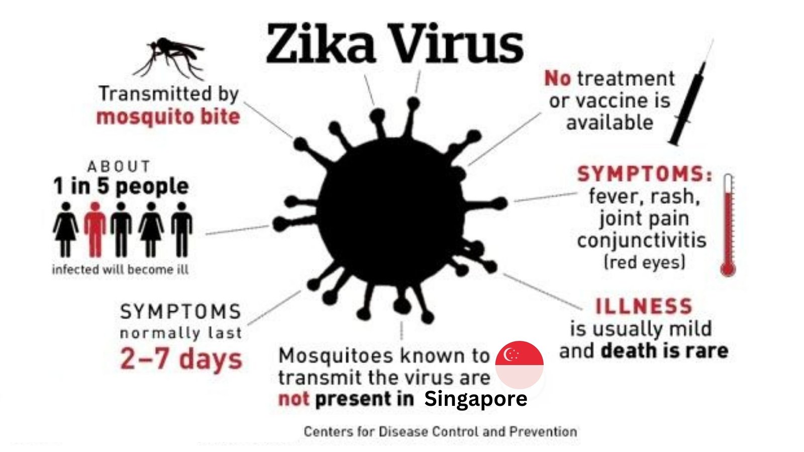 Zika virus has arrived in Singapore